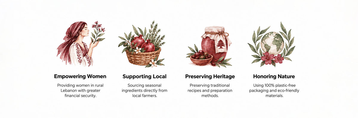 Jar Thuraya values illustrated: Empowering Women, Supporting Local, Preserving Heritage and Honoring Nature